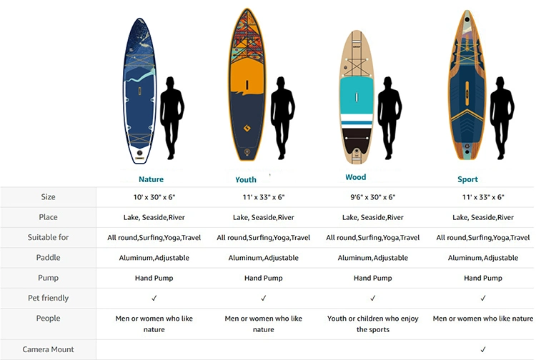 2022 China Paddle Board Manufacture Custom Cheap Inflatable Sup Stand up Paddle Boards